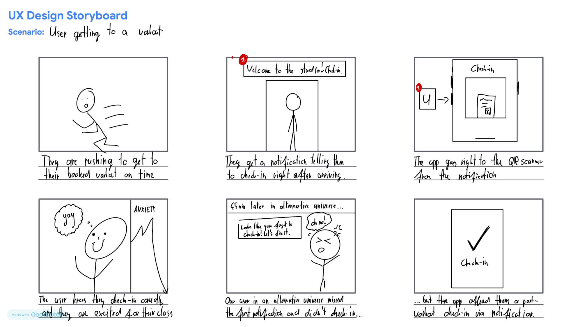 Big picture storyboard for the Urban Sports Club check-in concept