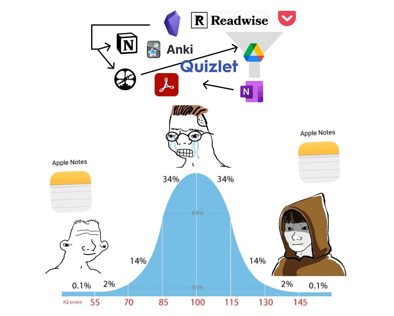 Personal Knowledge Management Apps Meme